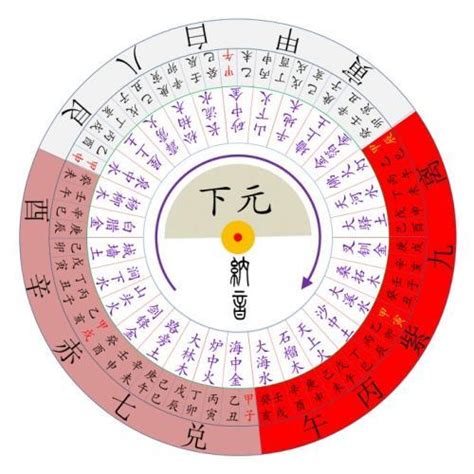 八運風水|【八運屬性】八運屬性的玄機：逆轉與交替的混沌期